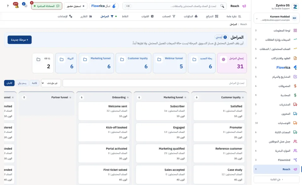 المراحل على شكل كانبان