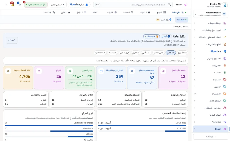 نظرة عامة على Reach: الفترة والبطاقات والأجزاء تحتها