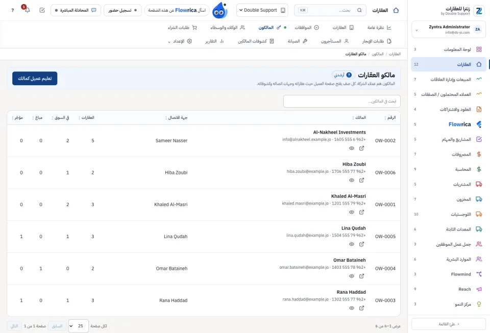 مالكو العقارات وإدراجاتهم
