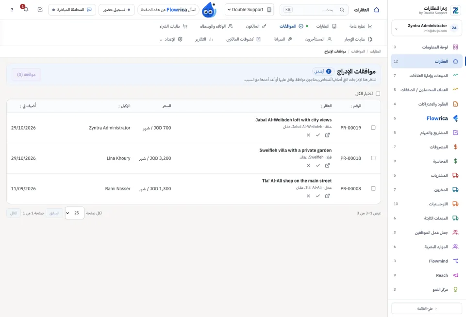 موافقات الإدراج: العقارات التي تنتظر المدير