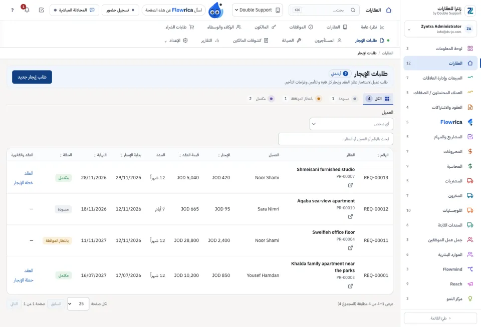 طلبات الإيجار بحالتها وعقدها
