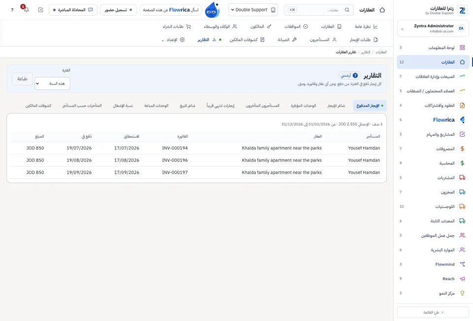 تقارير العقارات