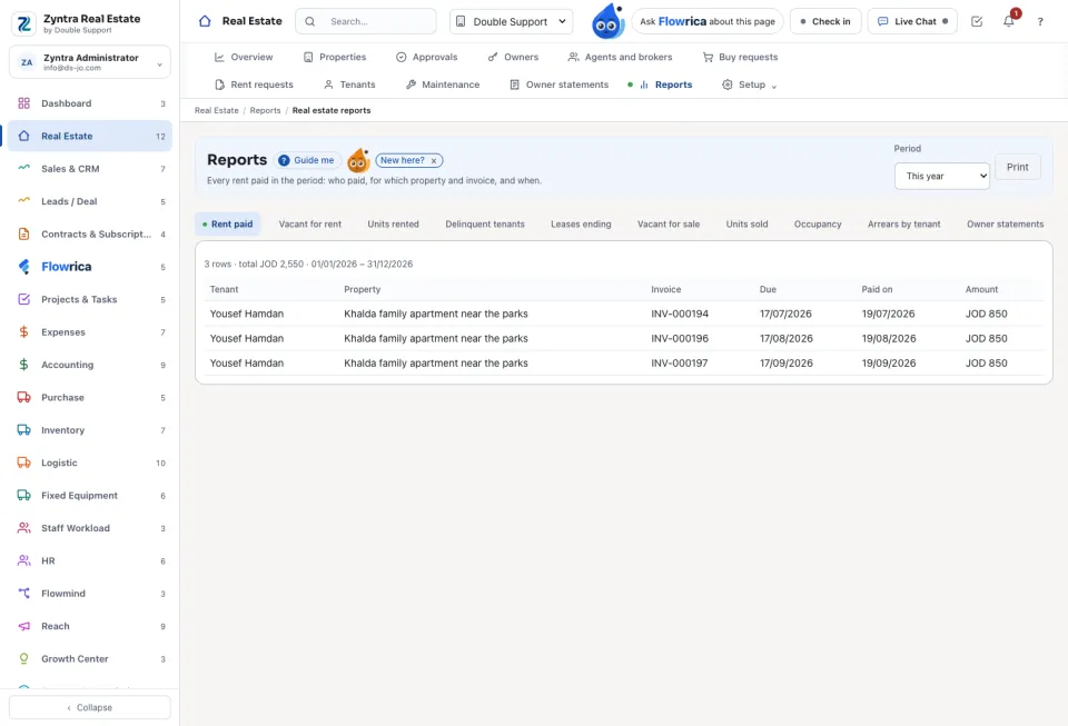 Real Estate reports