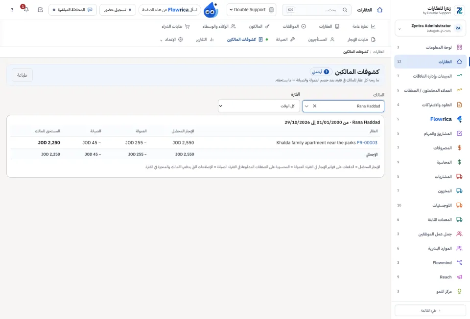 كشف مالك عن الفترة