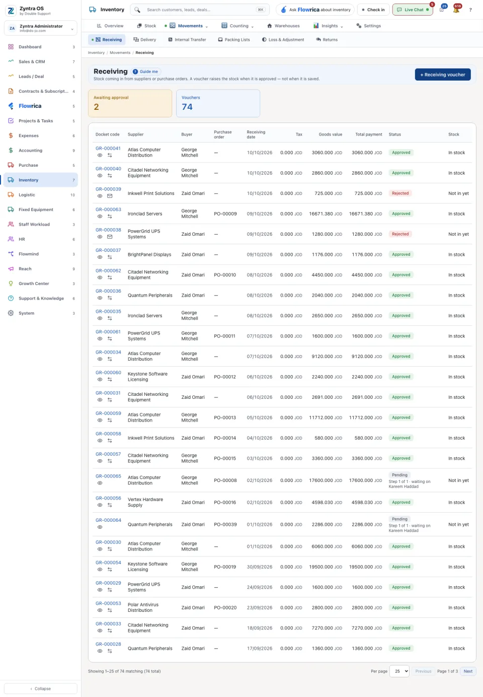 The Receiving list