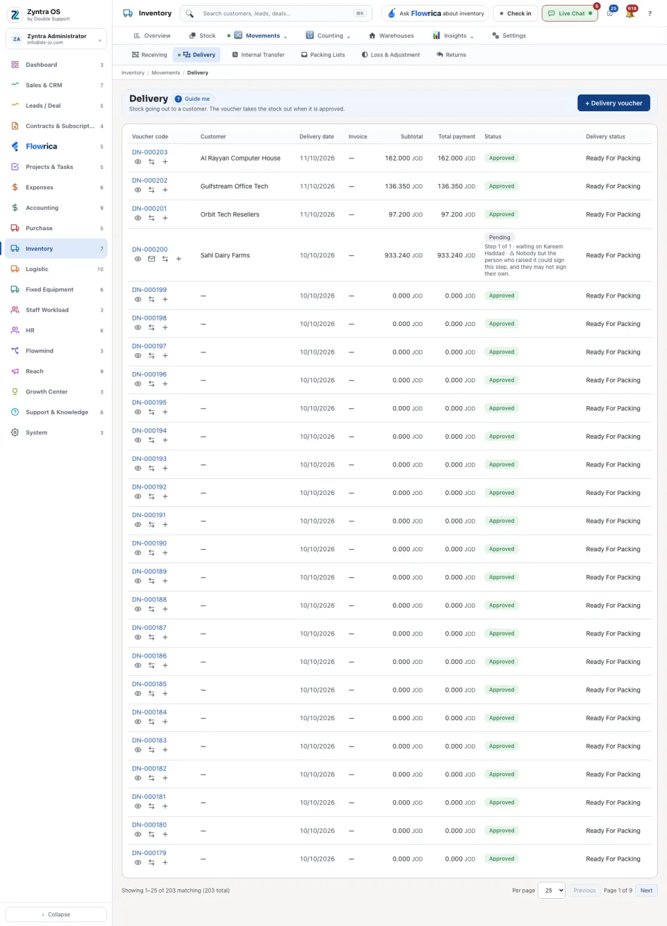 The Delivery list