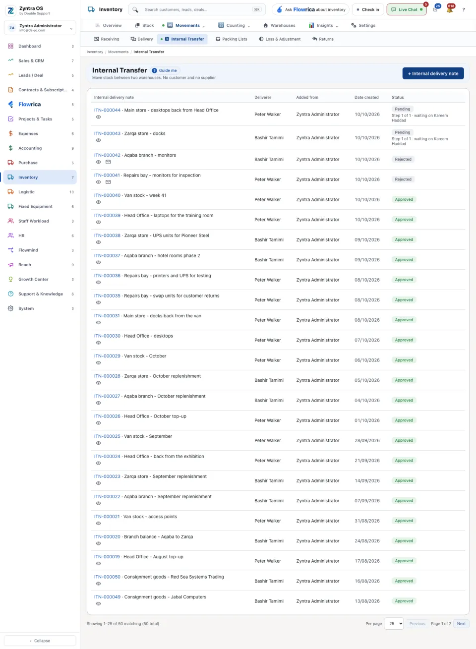 The Internal Transfer list
