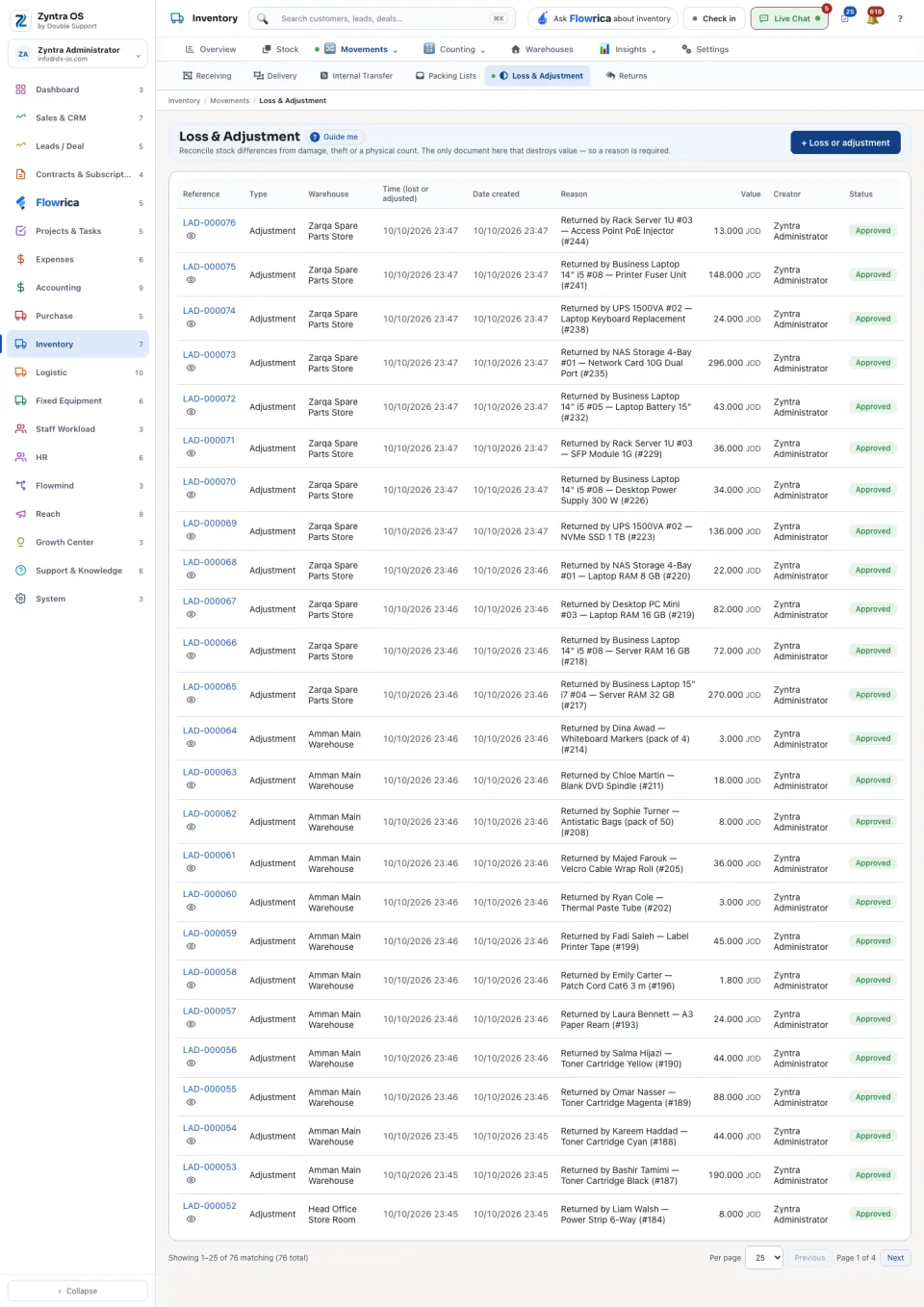 The Loss and Adjustment list