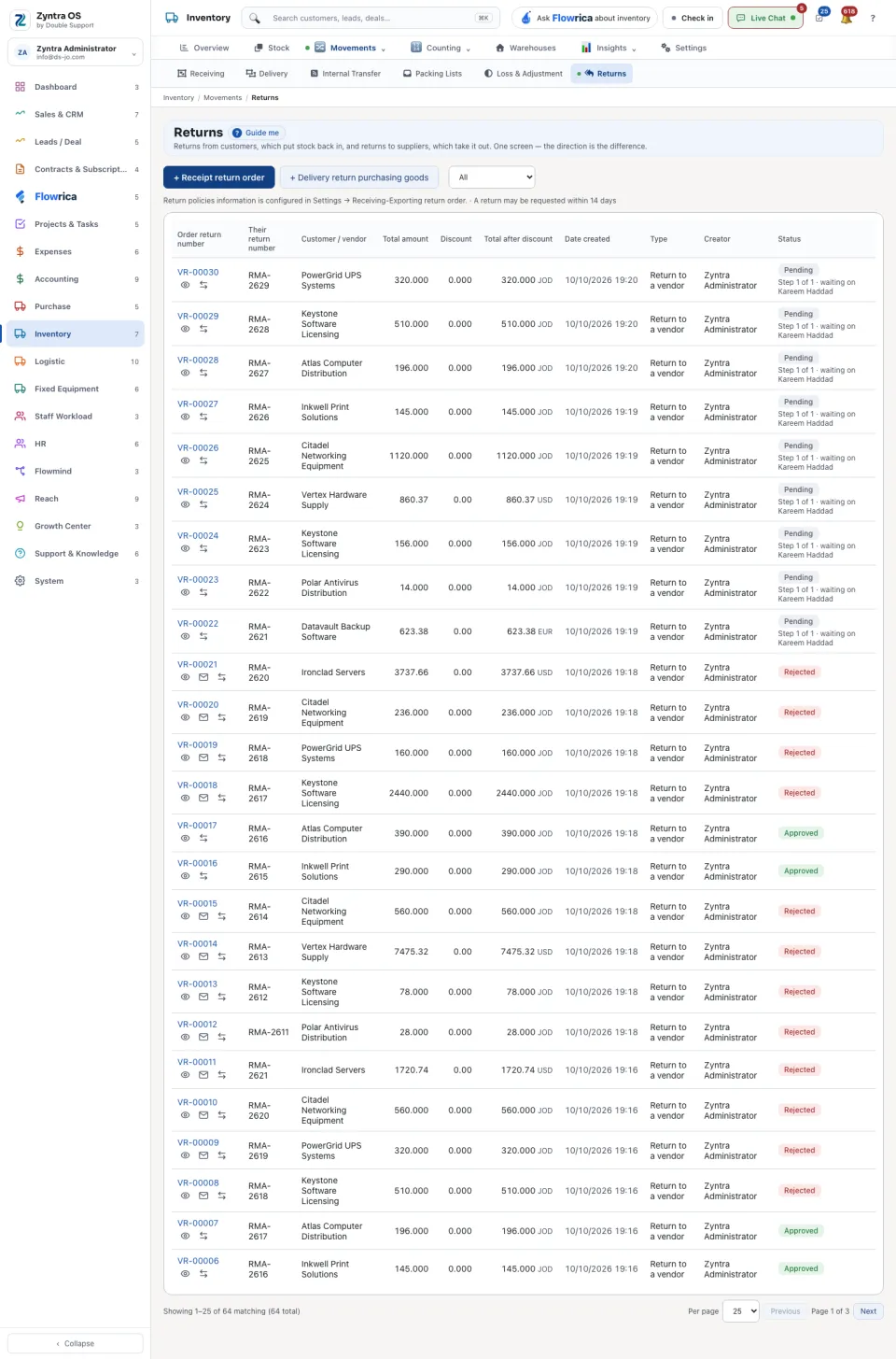The Returns list