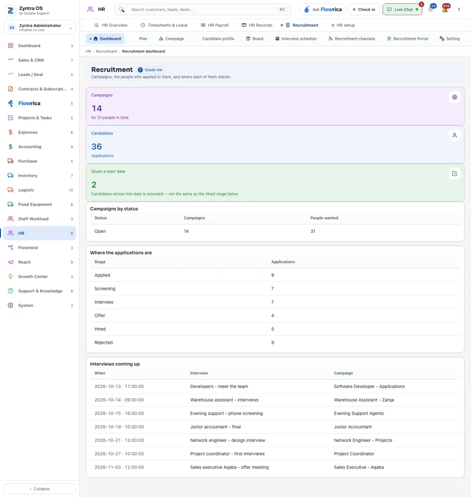 Recruitment › Dashboard