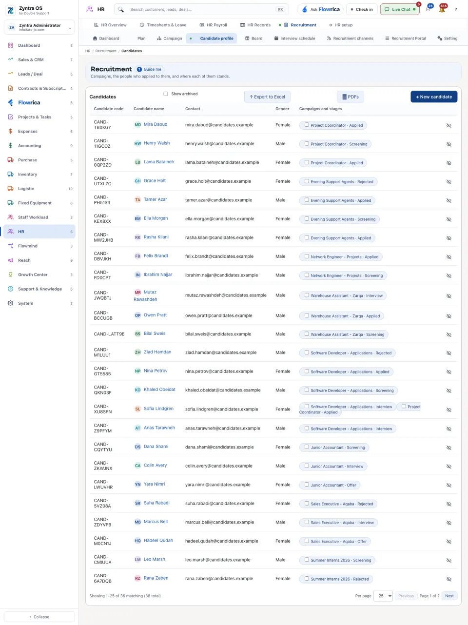 Candidates, each with their campaigns and stages