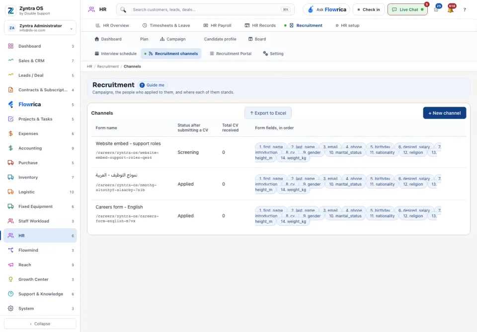 Channels: the forms a CV can arrive through