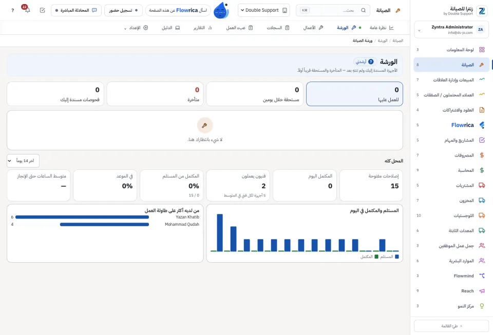 الورشة: الأجهزة التي تنتظر على الطاولة