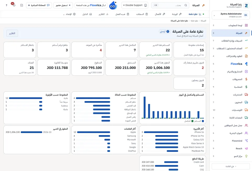 النظرة العامة على الصيانة: المحل في لمحة
