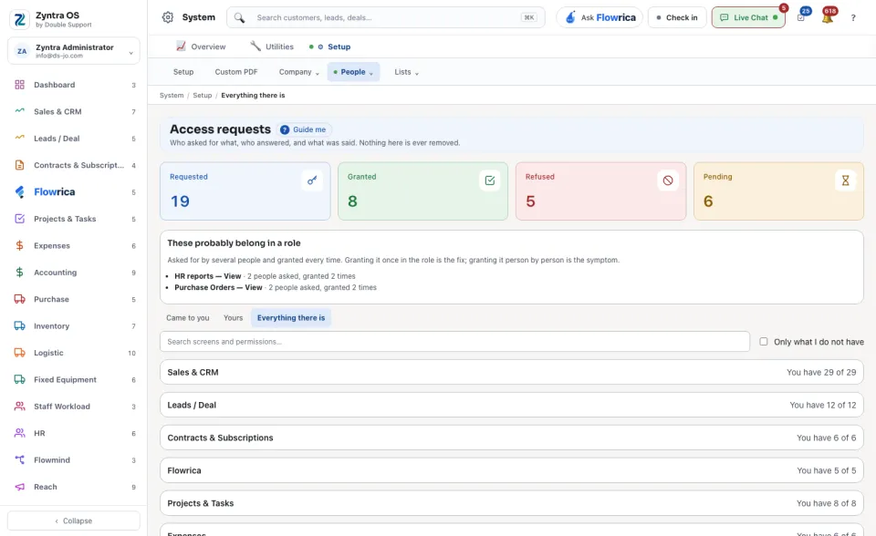 Access requests › Everything there is: every part of the system with what you have
