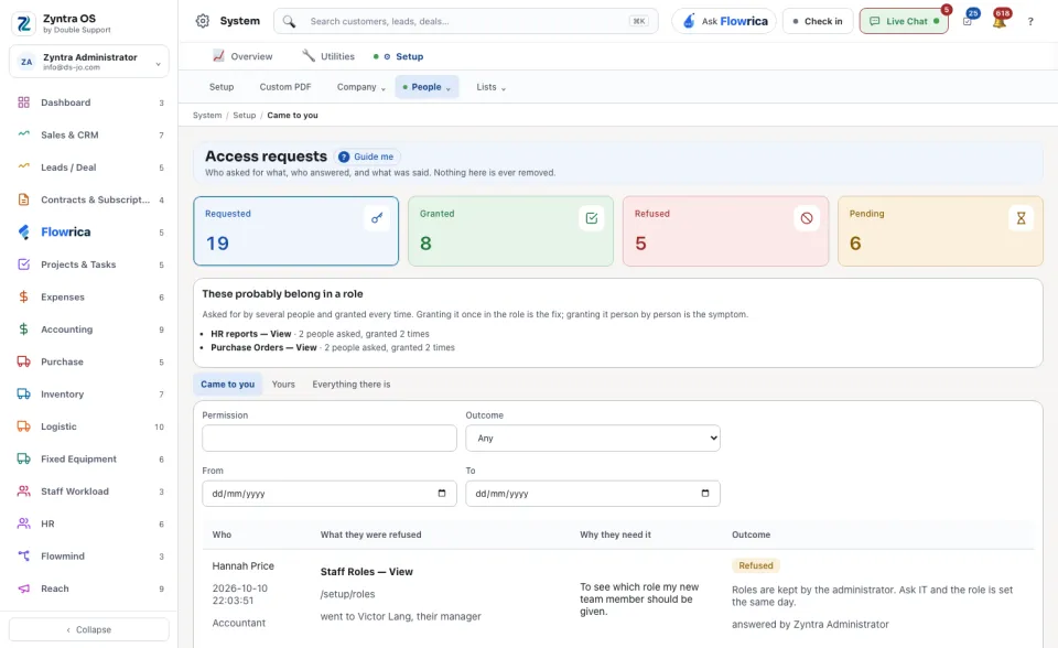 Access requests › Came to you: who asked, for what, why, and the outcome