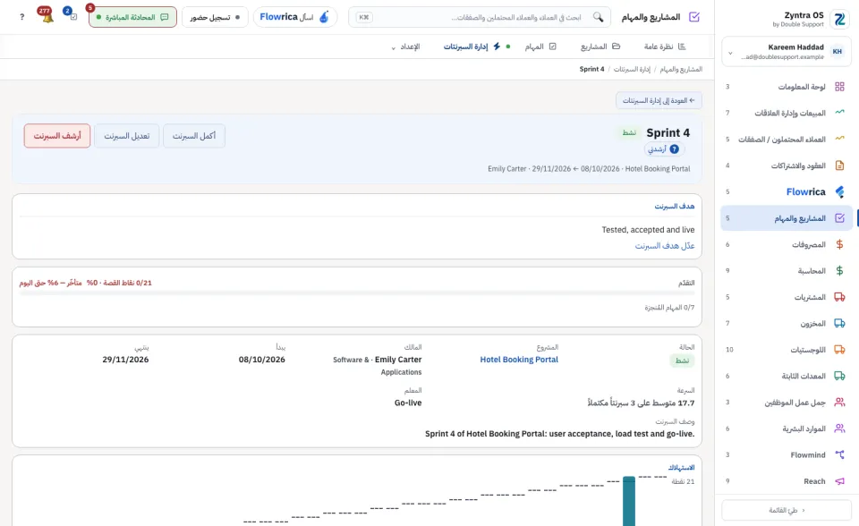 صفحة السبرنت: الهدف والتقدّم وقائمة الانتظار