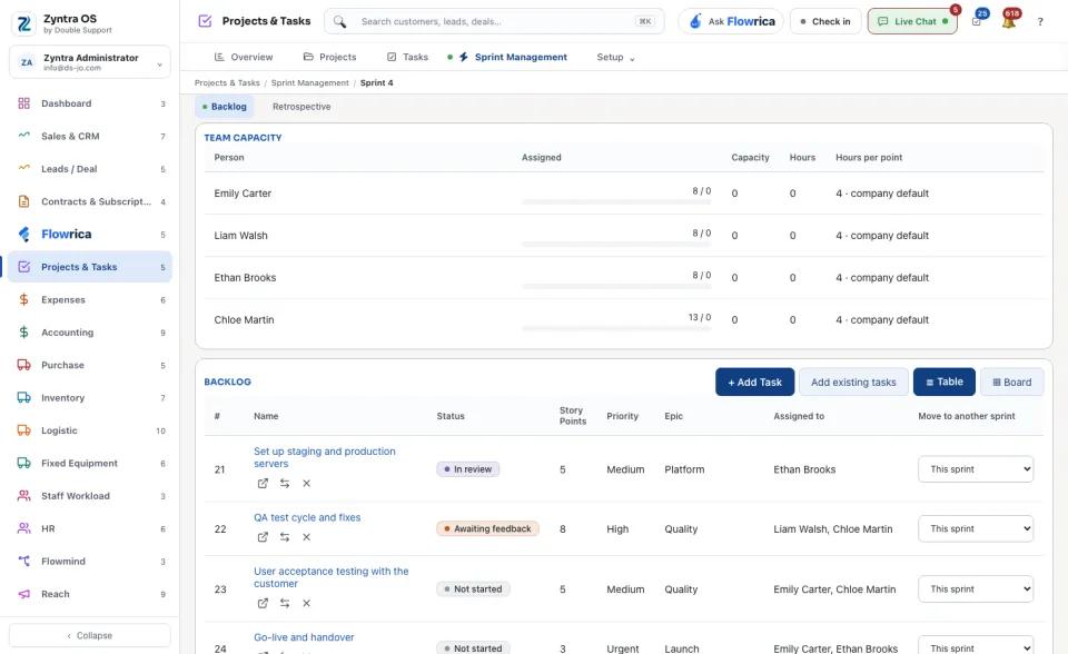 A sprint's page: the goal, the progress and the backlog