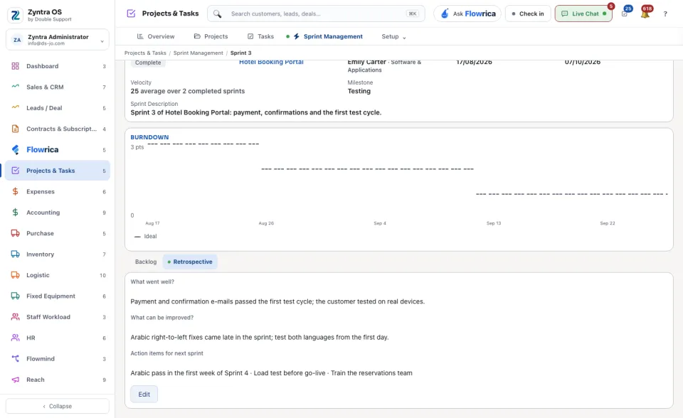A sprint's page, Retrospective tab