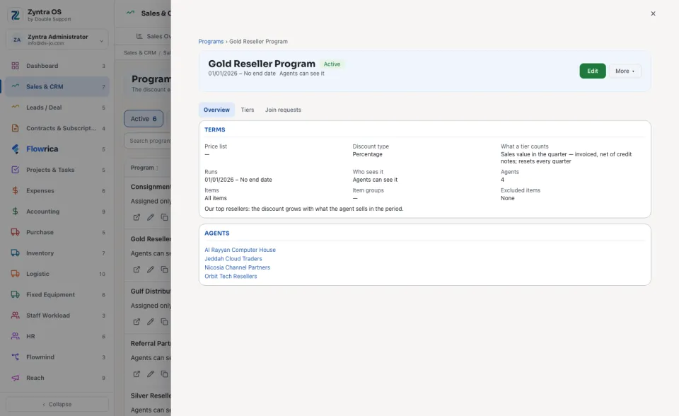 Programs for sales agents: Overview