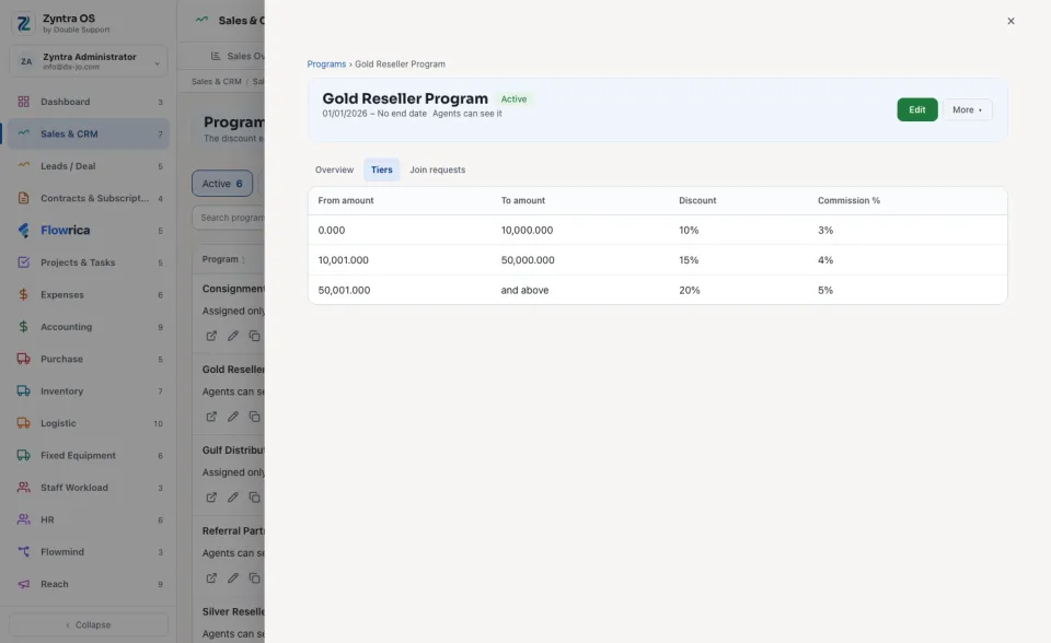 Programs for sales agents: Tiers