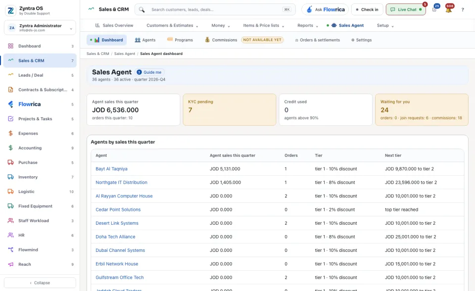 The Sales Agent dashboard