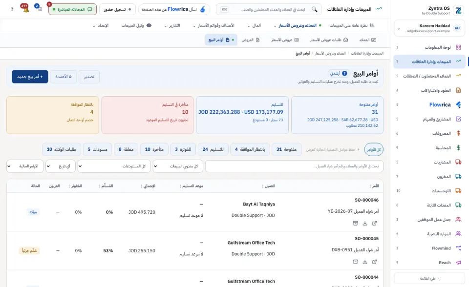 أوامر البيع