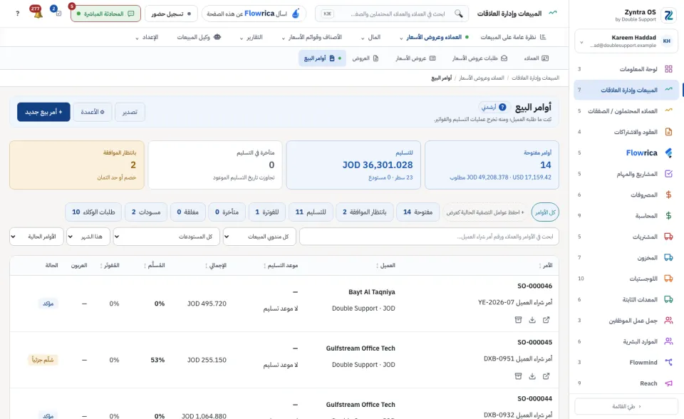 أوامر البيع: الأوامر الموعودة هذا الشهر