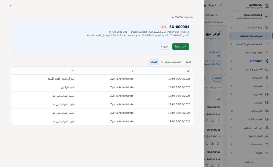 أوامر البيع: النشاط