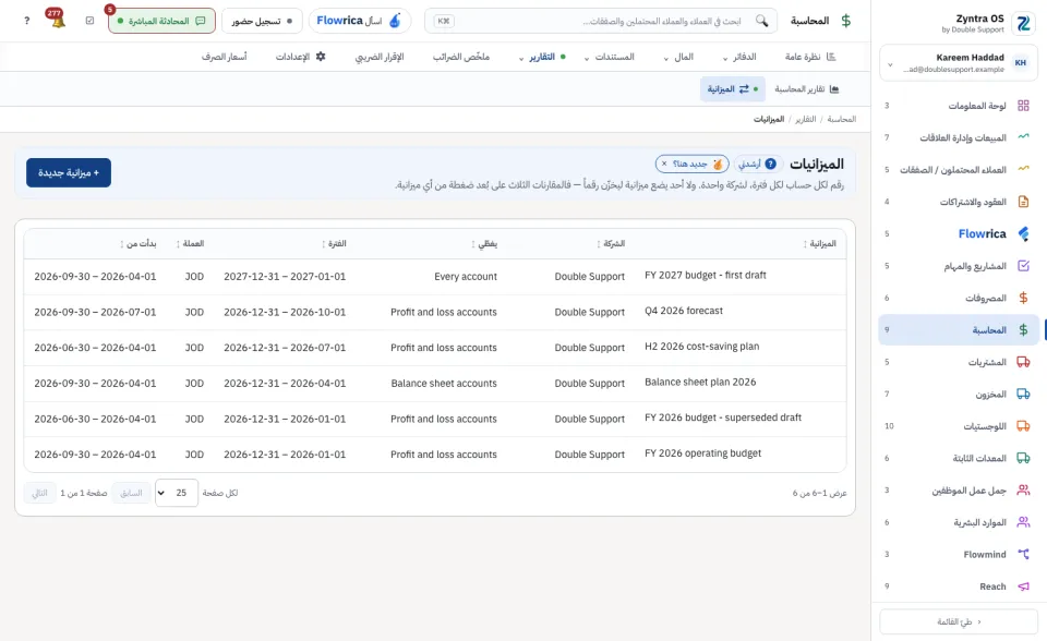 الميزانيات: كل ميزانية مع شركتها وما تغطّيه وفترتها