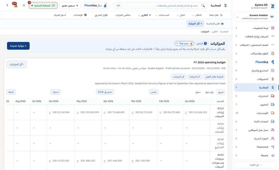 ميزانية مفتوحة، العرض الشهري