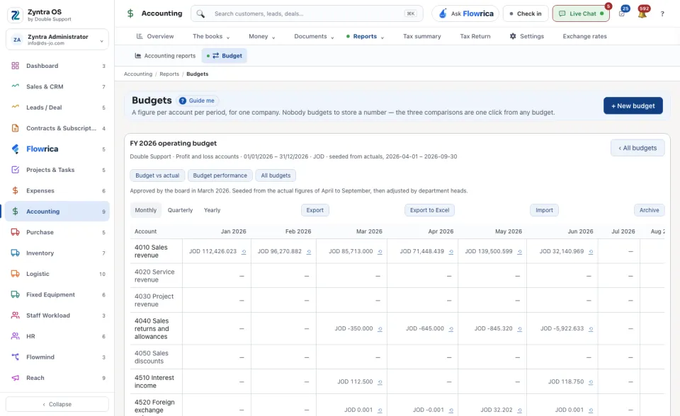 An open budget, Monthly