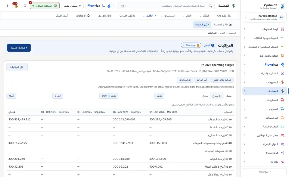 الميزانية نفسها، العرض الربعي