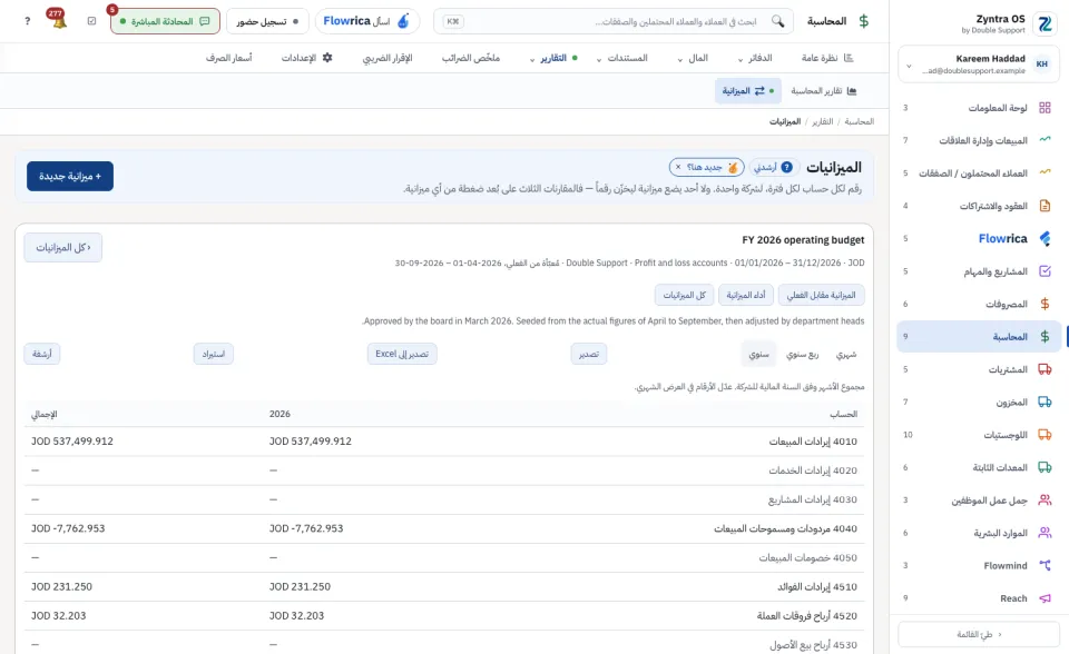 الميزانية نفسها، العرض السنوي