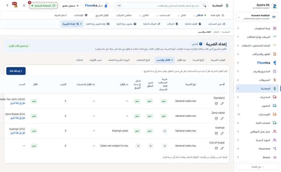 إعداد الضريبة، الفئات والنسب