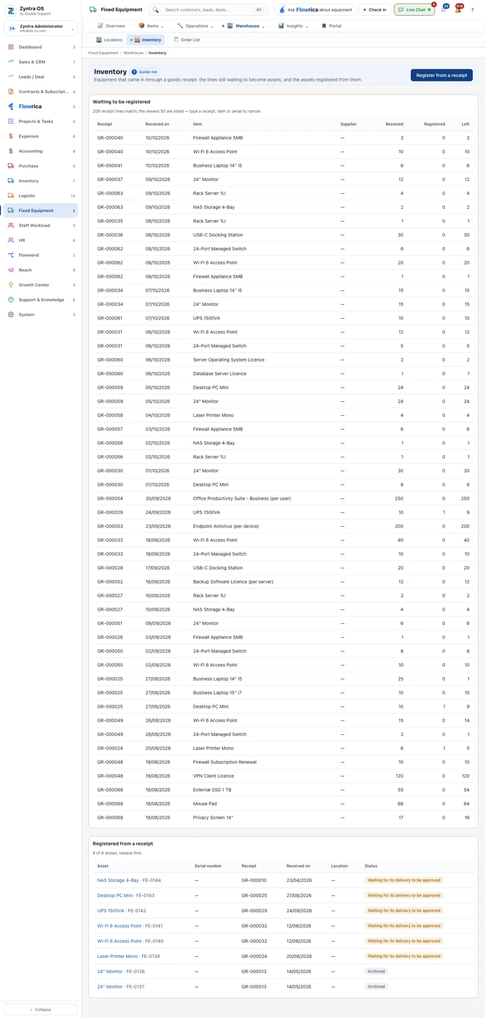 Inventory of Fixed Equipment: what waits to be registered
