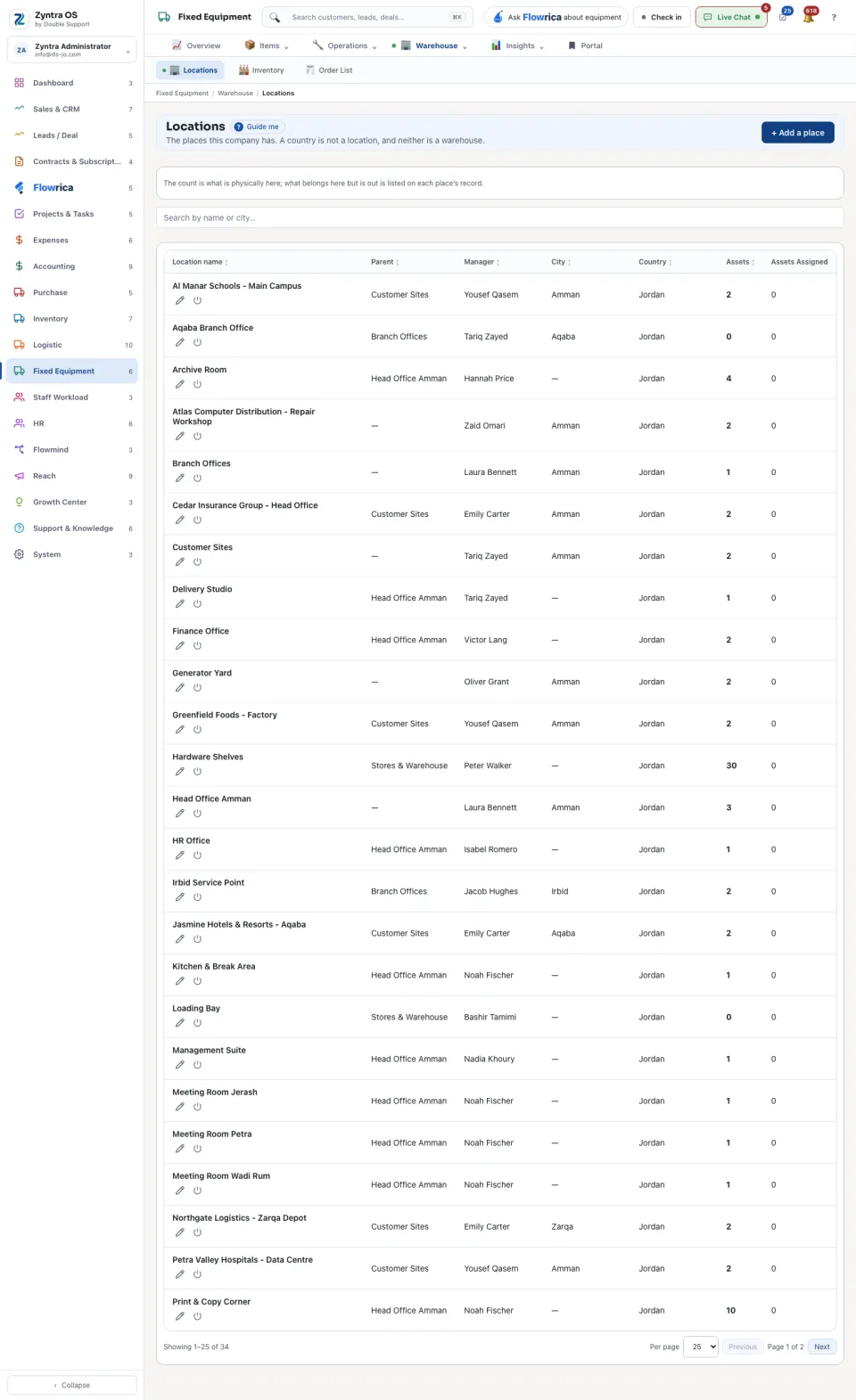 The locations list