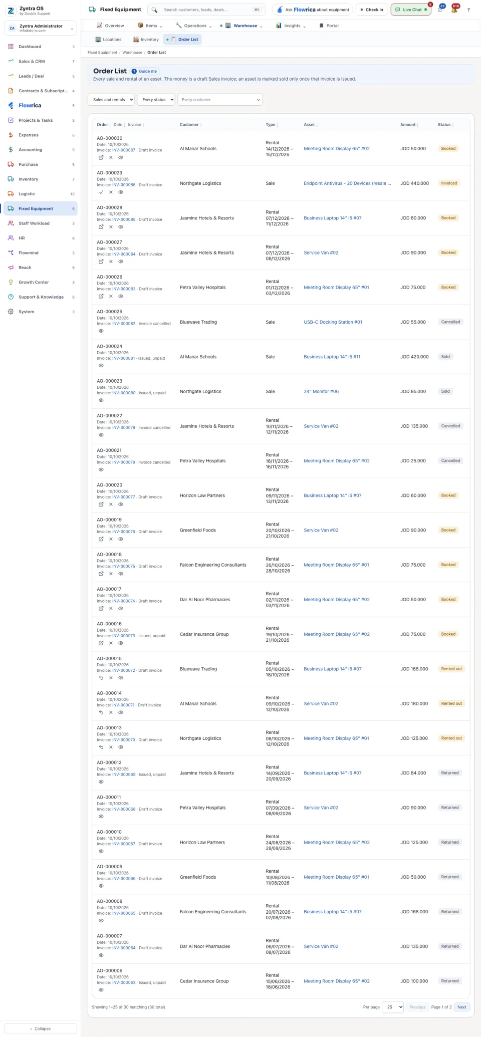 The Order List: sales and rentals with their invoices and status