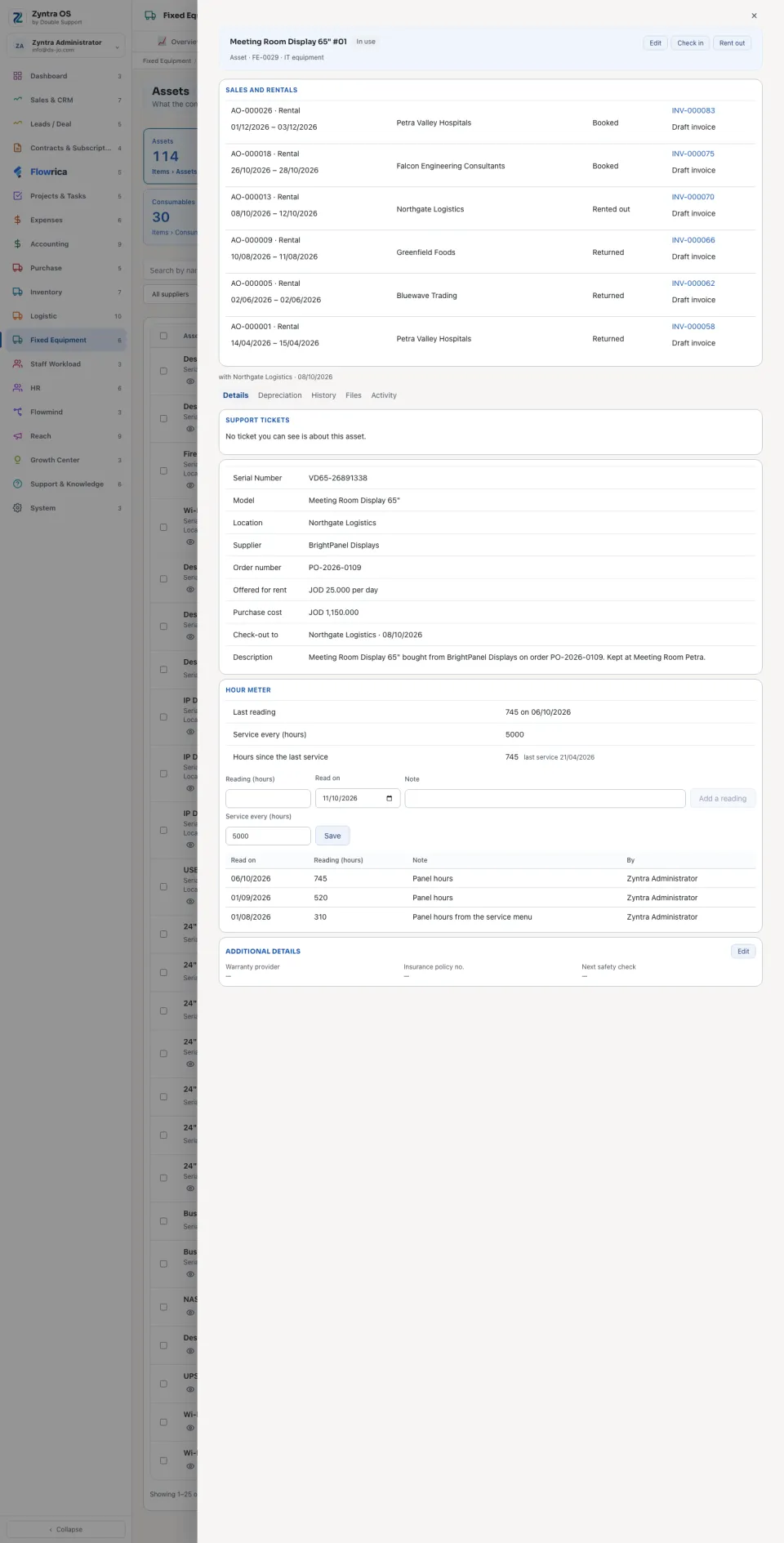 An asset’s page with its sales and rentals