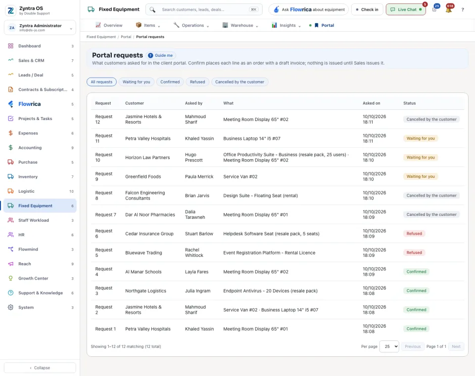 Portal requests: every request with its status