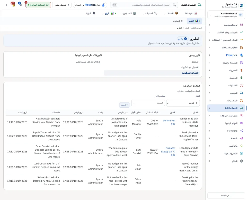 تقرير الطلبات المرفوضة