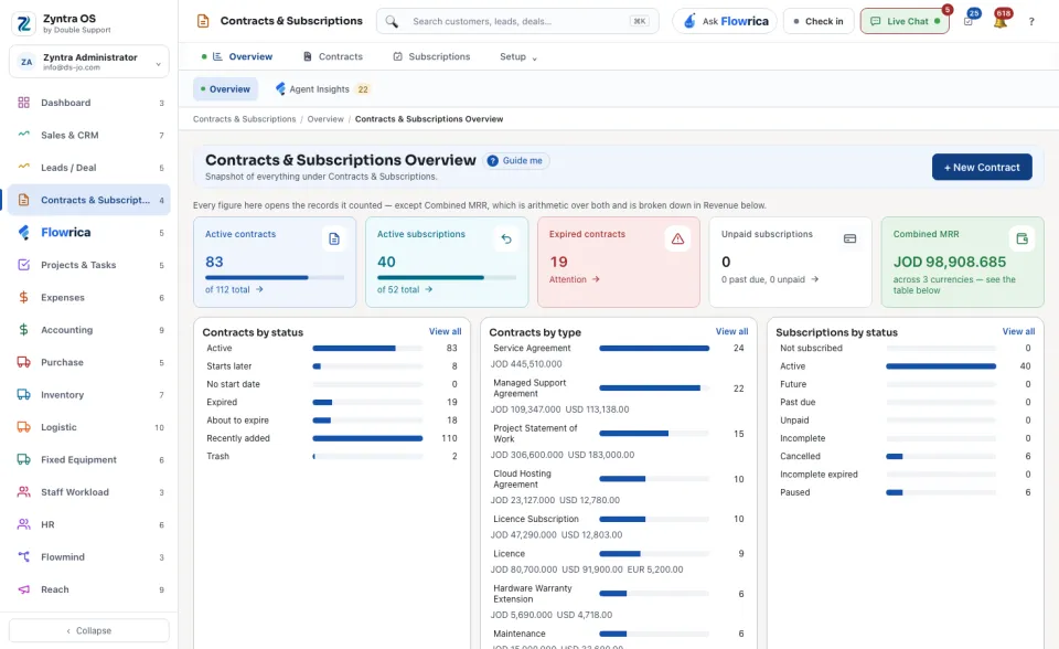 Contracts & Subscriptions overview