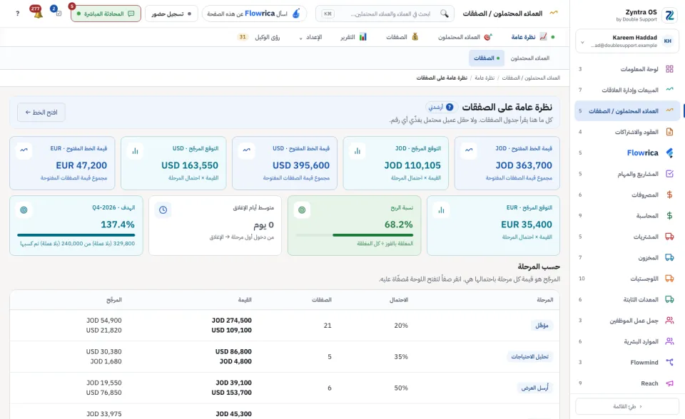 نظرة عامة على الصفقات
