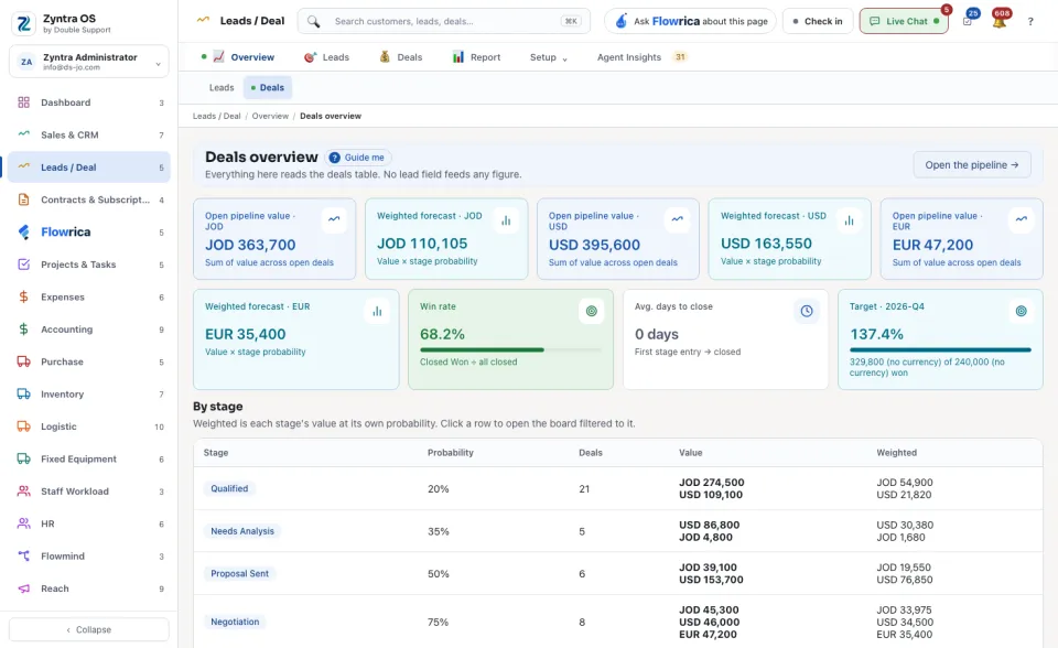 Deals overview