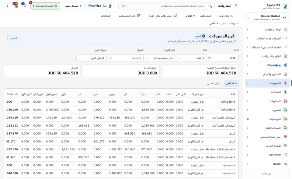 تقرير المصروفات، الملخّص: السنة حسب الفئة والشهر