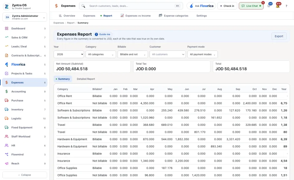 The expenses report, Summary: the year by category and month