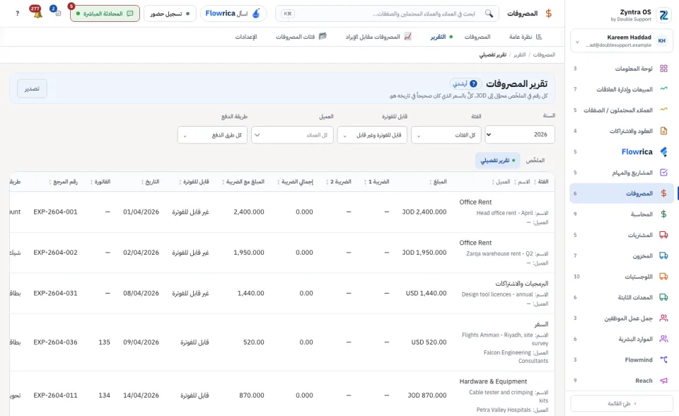 تقرير المصروفات، التقرير التفصيلي: المصروفات واحداً واحداً