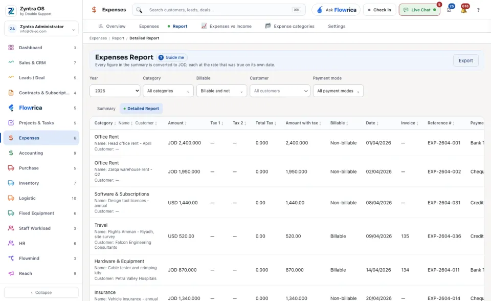 The expenses report, Detailed Report: the expenses one by one