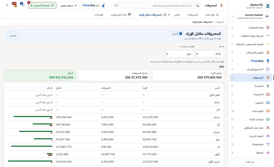 المصروفات مقابل الإيراد: إيراد كل شهر ومصروفاته وصافيه