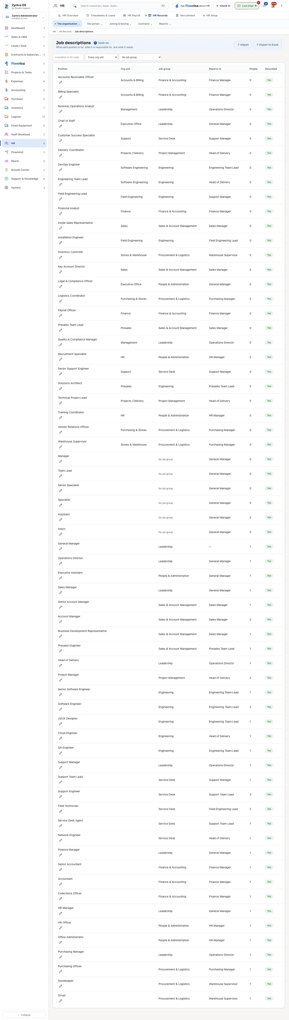 Job descriptions: each position with its org unit, job group and holders